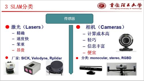 計算機視覺與深度學習 視覺SLAM技術(shù)詳解及應用前景