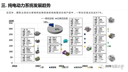 純電驅(qū)動總成開發(fā)中的測試需求與計算機軟硬件技術(shù)應用