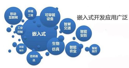 嵌入式系統(tǒng) 計算機軟硬件開發(fā)中的廣泛應用