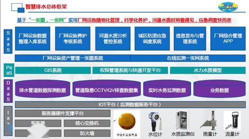 智慧排水 計算機軟硬件技術(shù)驅(qū)動下的革新與應用前景